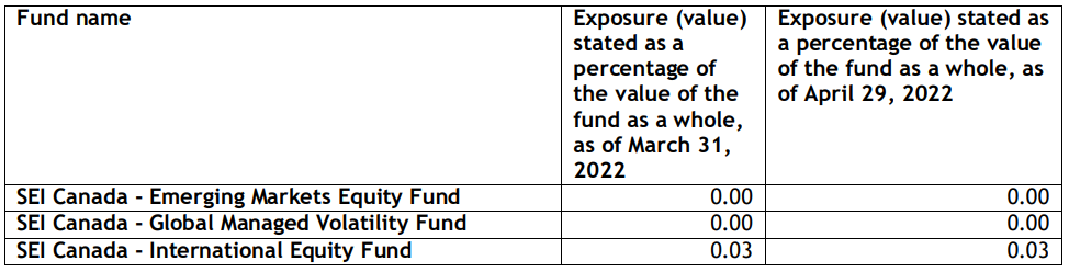 fund name