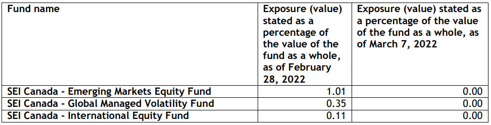 fund name